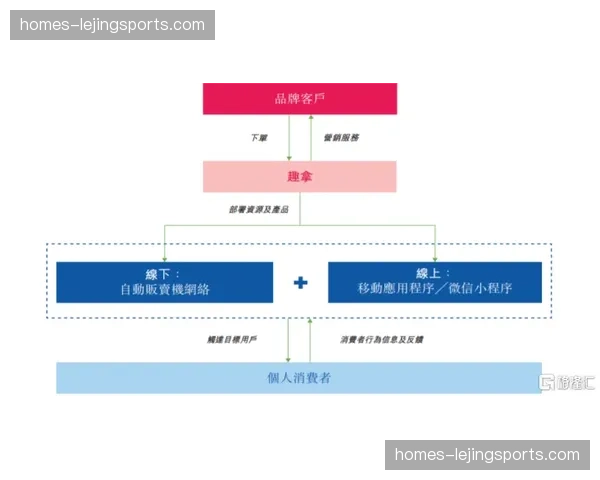赛事运营机制引入敏捷反馈小组 互动热点实现小时级跟进