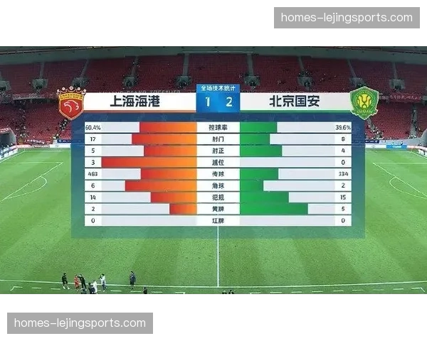 英博对海港控球32%射正1比1 极致防守反击效率制胜